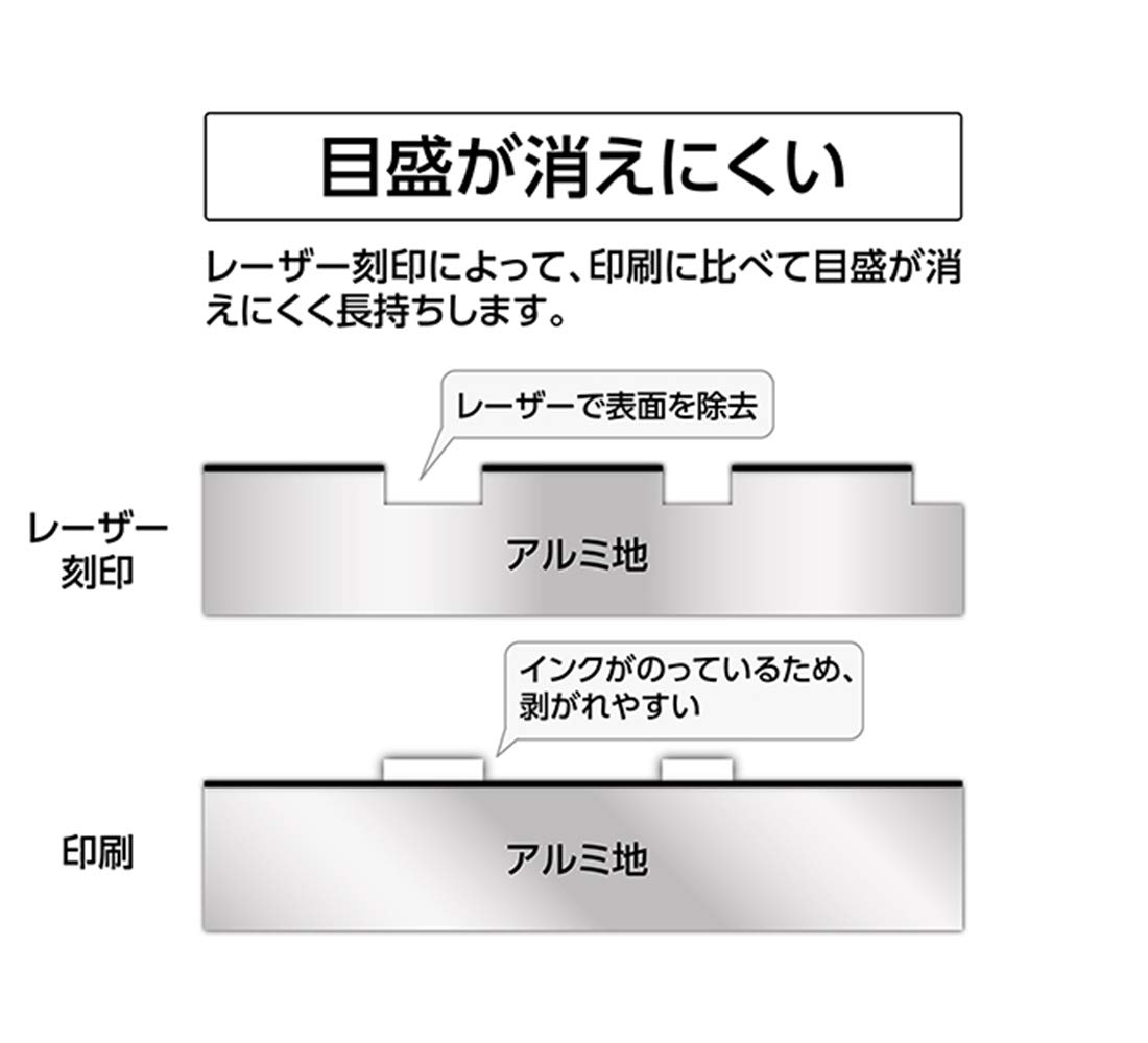 かじやさん専用　2口 シンワ測定 アルミ三角スケール B−15 15cm 建築士用