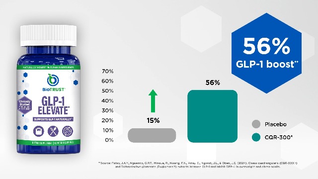 cuánto cuesta el glp 1 Amazon.com: GLP1 Elevate™ - Suplemento de refuerzo GLP-1 | Frena los  antojos y apoya la salud metabólica | Aumenta la producción natural con  ingredientes clínicamente estudiados