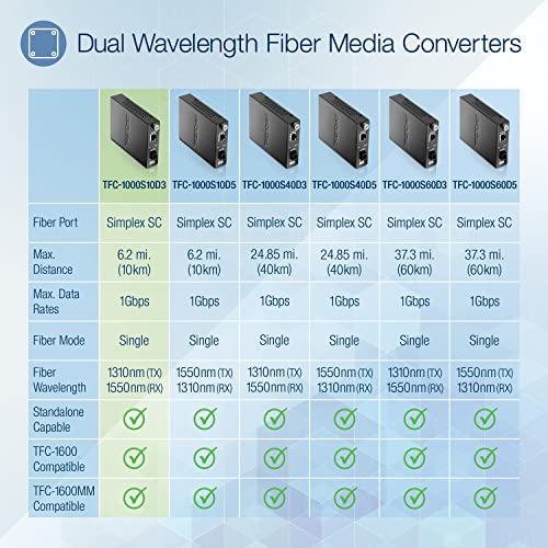 Image of TRENDnet Intelligent 1000Base-T to 1000Base-LX Dual Wavelength Single Mode SC Fiber Media Converter (10km /6.2miles) Fiber to Ethernet Converter, Fiber Port, RJ-45, Lifetime Protection, TFC-1000S10D3