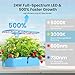 Sainlogic Hydroponics Growing System Kit, 12 Pods Watering Planter, Smart Indoor Garden with APP & WiFi Connected, 5 X Growth with 24W LED, Quiet Pump, for Vegetables, Herbs and Flowers