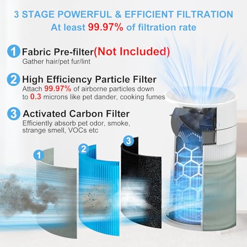 Image of 211i Max Replacement Filter Compatible for Blueair Blue Pure 211i Max(Not for 211+ /211+ Auto), Efficient&Powerful Particle Dust Pet Dander Filter&Odor Smoke Activated Carbon Filter, F2MAX, Blue, 2Pack