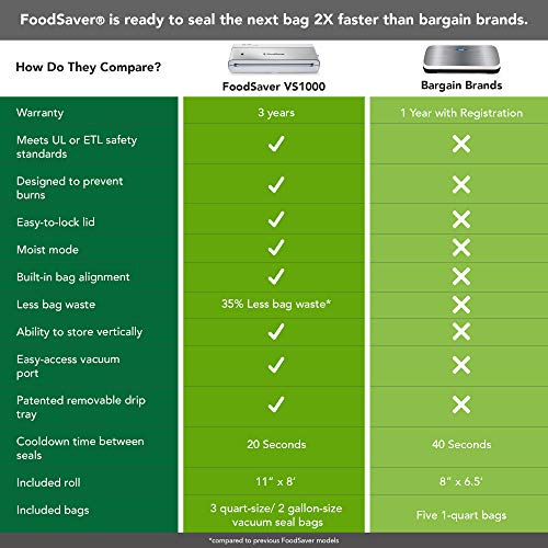 Foodsaver Compact Vacuum Sealer Machine With Sealer Bags And Roll For Airtight Food Storage And Sous Vide, White #TOP4