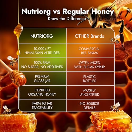 Image of Nutriorg Certified Organic High Altitude Honey 250g | 100% Pure, Unadulterated, and NMR Approved | Raw Himalayan Honey for Weight Management, Energy Boost & Immunity | No Added Sugar | Natural Sweetener