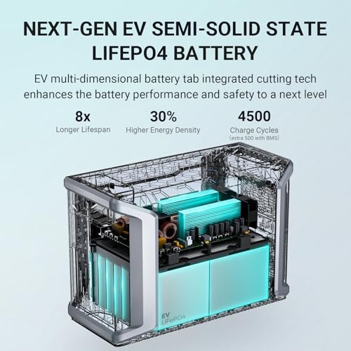 Dabbsson Portable Power Station, 2330Wh 2200W(3000W with P-Boost) Solar Generator,Expand to 8330Wh Max,EV Semi-Solid LFP Battery,5xAC,100W USB-C,EPS,1800W Input for Home RV Backup DBS-2300 - Image 4