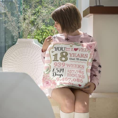 16Th Birthday Decorations For Girls, 16-Year-Old Girl Birthday Gift Ideas For Daughter, Her, Friend, Sister, Bestie, To My Daughter Gifts Throw Pillow Covers, 18X18 Inch #TOP7