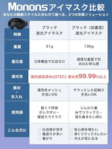 モノンズ(Monons) 睡眠用3Dアイマスク