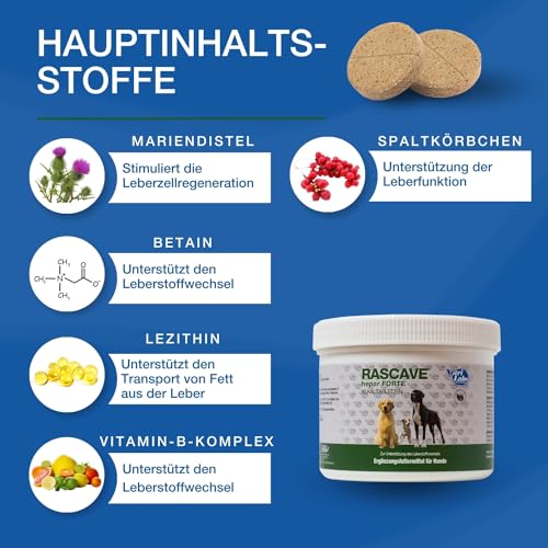 Rascave Hepar Forte Hund – Die 15 besten Produkte im Vergleich ...