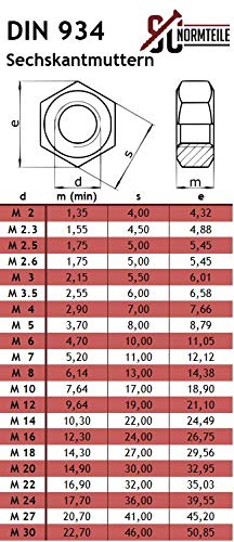 Sechskantmuttern (Standard Ausführung) - M24 - (5 Stück) - DIN 934 - galvanisch verzinkt Kl. 8 - SC934 | SC-Normteile