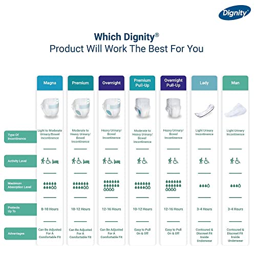 Image of DIGNITY Overnight Tape Style Adult Diapers - XL (80 Pieces) With Wetness Indicator and Leakage Protection Upto 12-16 Hrs.