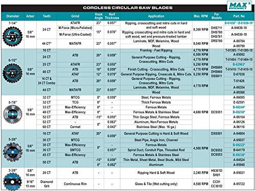 Makita T-01426 2 Pc. 6-1/2" Carbide-Tipped Circular Saw Blade Set #TOP5
