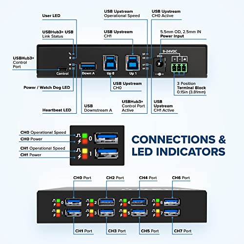 Image of Acroname - Managed USB Switch /Hub, 2 Hosts - 9 Port, Fast Charge (4A), Industrial & Scientific Grade, Programmable Compatible with Mac /Windows /Linux for Keyboard Mouse External Hard Drive
