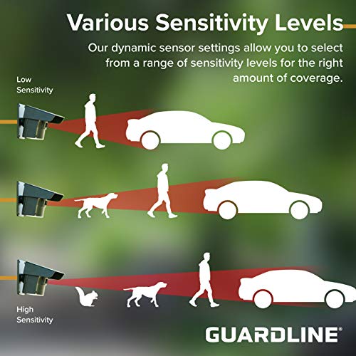 Guardline 1/4 Mile Range Wireless Driveway Alarm [2 Motion Detector Alarm Sensors & 1 Receiver] Weatherproof Outdoor Security Alert System For Home & Property #TOP4