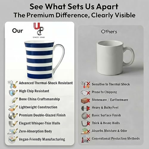 Image of U.P.C. Milk Mug Set of 2 | Ceramic & Bone China Coffee Milk Cups | Designer Printed Tea Coffee Mug Set | Large Capacity Milk Mugs | Microwave Safe Cup Set (UPC MM-103)