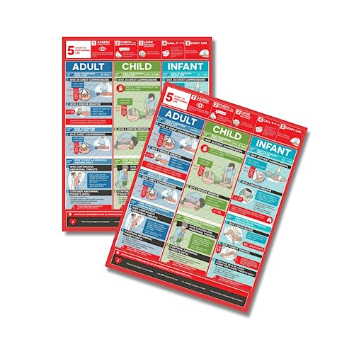Image of CPR Magnet Adult, Child, and Infant Refrigerator Quick Reference Guide Poster | 2pk 5.5 x 4.3 inch inches Office Supplies Mannequin Illustration