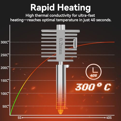 UniTak3D Bambu Lab A1/A1 Mini ホットエンド 0.2mm