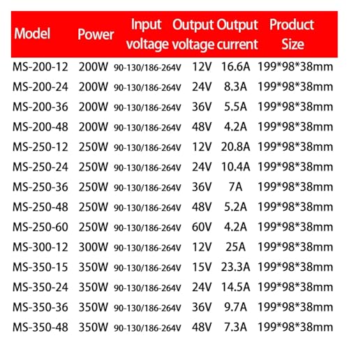 Alimentation à découpage 300W solution contre les coupures de caméra - 5