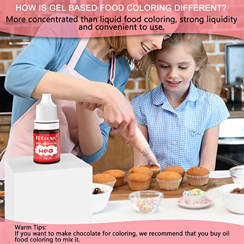 Gel Food Coloring - 12 Colors Food Gel Coloring, Food Grade Food Coloring For Cookie Decorating, Vibrant Concentrated Food Dye For Easter Egg, Fondant, Cookie, Frosting, Royal Icing, Baking - 0.25 Fl.oz #TOP4