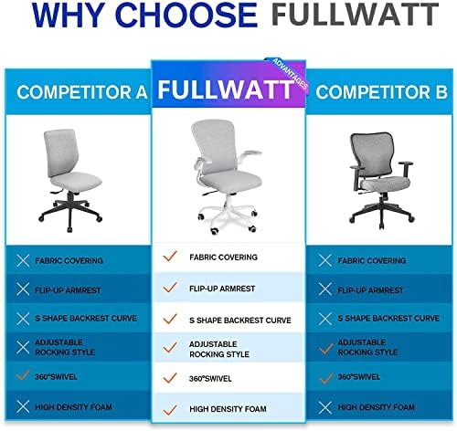Fullwatt Office Chair, Flip-up Armrest Ergonomic Desk Chair Computer Task Chair Mesh with Armrests lumbar support Mid-Back for Home Office Conference Study Room, Grey
