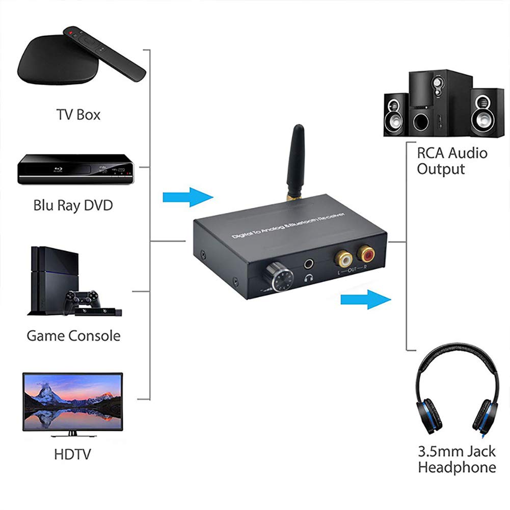 Convertisseur Audio numérique-analogique avec récepteur Bluetooth, 192 kHz, Conversion Optique coaxiale numérique SPDIF DAC vers RCA L/R, pour système de cinéma Maison PS4 HD DVD
