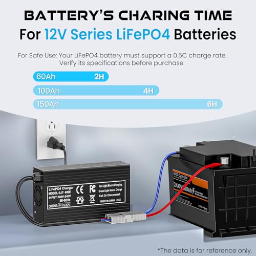 Chargeur LiFePO4 14.6V 30A pour restaurer les batteries à cycle profond - 2