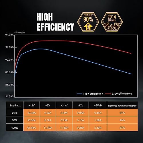 Alimentatore PC  BFG Gold 850W (80+ Gold) ATX 3.0 - Alimentatore - Immagine 5