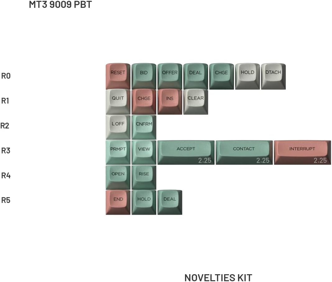 DROP MiTo MT3 9009 PBT Keycap Set, PBT Hi-Profile, Cherry MX Style Mechanical Keyboard Compatible (Novelty Kit)