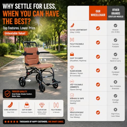 Image of VEAYVA Premium Portable Wheelchair for Adults & Elderly | Lightweight & Foldable | Soft Brown Cushion Seat | Curved Ergonomic Design | Compact Travel Mobility Chair for Seniors, Patients & Caregivers | Indoor & Outdoor Use