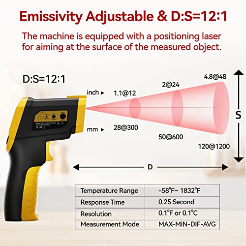 Infrared Thermometer -58°F ~1832°F(-50°C ~ 1000°C), Temperature Gun For Cooking, Laser Ir Surface Tool For Pizza Oven, Meat, Engine, Accessories, With 3 Adjustable Emissivity & Max Min Avg Measure #TOP2