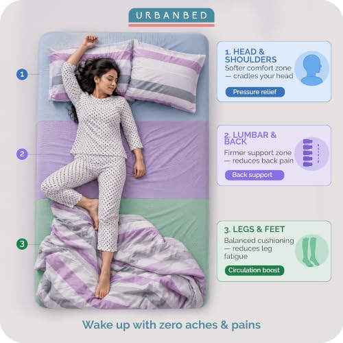 Image of UrbanBed Cool Gel Memory Foam Mattress Topper Double Bed 72x48 | 3 inch Thick Bed Topper | Plush 3-Zone Design Mattress Pad | Ideal for Back & Side Sleepers | Premium UltraFresh Cover | 5 Years Warranty