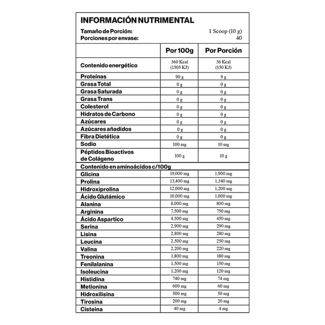 Colágeno, Imagen adicional