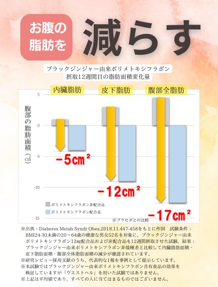 Amazon | 30日分 ウエストヘル ブラックジンジャー サプリ お腹の脂肪