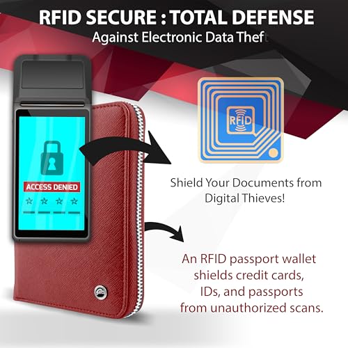Snazzy Hawk RFID Travel Wallet Passport Holder w/Zipper - Organizer Bag for Travel Documents – Safety Essentials Cover for Men Women by Snazzy Hawk - Image 5