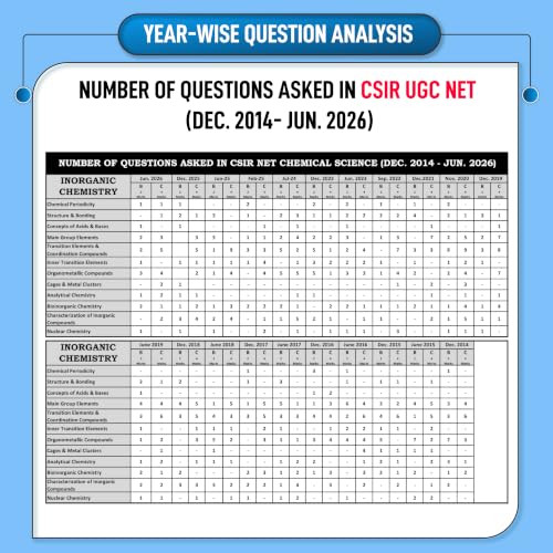Image of CSIR NET Chemical Science Book 2026 | 21 Topicwise Previous Year Solved Papers (2014 to July 2026) with Detailed Solutions | Topicwise CSIR NET Chemistry PYQ Book | IFAS Publications