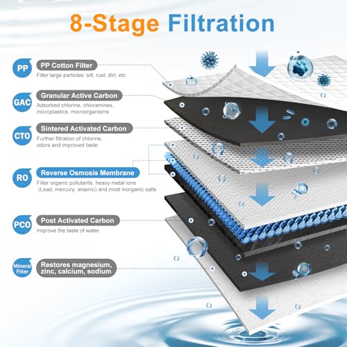 Reverse Osmosis Water Filter, Water Purifier, 8-Stage RO Filtration System, Portable Water Purifier Countertop for Kitchen, Office, RV, No Installation, White