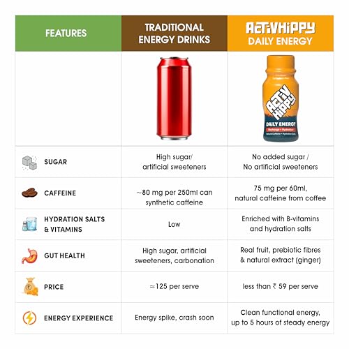 Image of ActivHippy Daily Energy Drink Shots | With 75 mg Natural Caffeine | No Added Sugar | Ginger Lemon Flavour| Pack of 6 x 60 ml