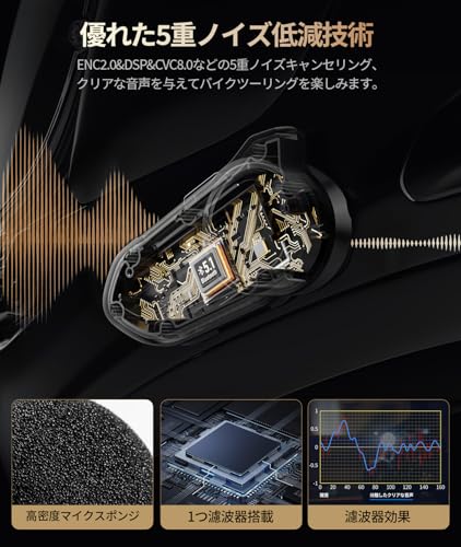 Amazon.co.jp: JESIMAIK バイクインカム R18Lite（グレー） 及び