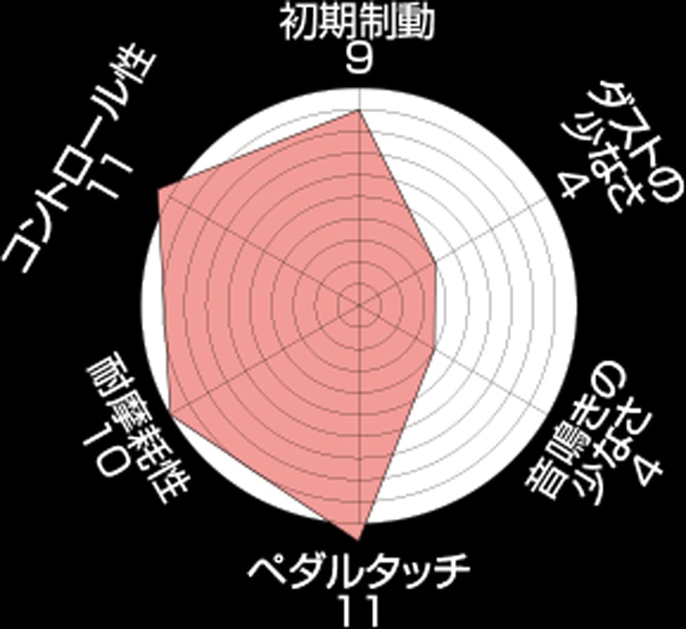 Amazon | エンドレス ( ENDLESS ) ブレーキパッド【 W-003 】純正