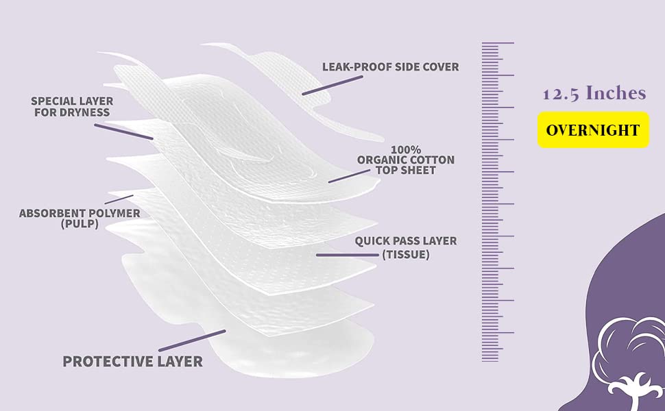 Image of Claene Organic Cotton Cover Pads, Cruelty-Free, Menstrual Overnight Pads for Women, Unscented, Breathable, Vegan, Natural Sanitary Napkins with Wings (Overnight, 2 Pack, Total 16 Count)
