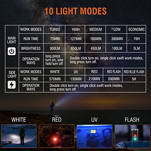 Boruit V3 Small Powerful Edc Flashlight With Red Uv Blue Light -Super Bright 900Lm Rechargeable Mini Pocket Led Keychain Flash Light - 10 Mode, Usb-C, Ip65 Waterproof, Magnet, Black #TOP5