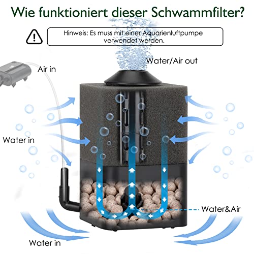 AQQA Filtro in spugna per acquario, filtro silenzioso per filtri biologici e meccanici, filtro interno per acquario, con materiale filtrante - Image 5