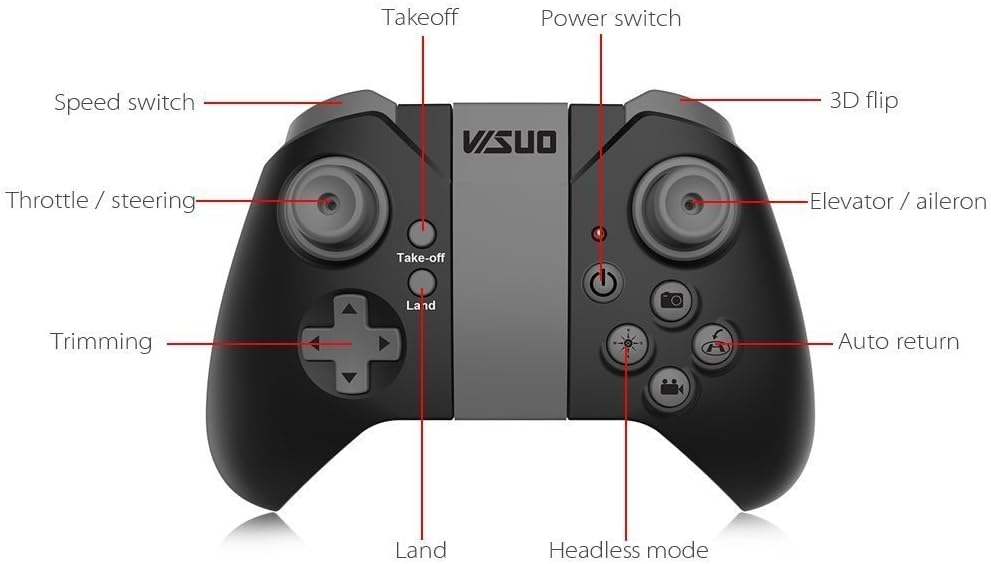 Remote Controller Diagram for sea jump RC Drone XS809