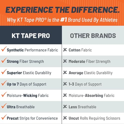 Image of KT Tape, Pro Synthetic Kinesiology Athletic Tape, 20 Count, 10 inch Precut Strip, Team USA
