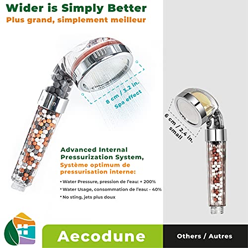 Aecodune Xl Vitamin C Shower Head With Filters & Replacement Filters - Filtered Shower Head For Chlorine, Fluoride & Hard Water Softener Shower Head - High Pressure Shower Head For Dry Skin, Hair Loss #TOP4
