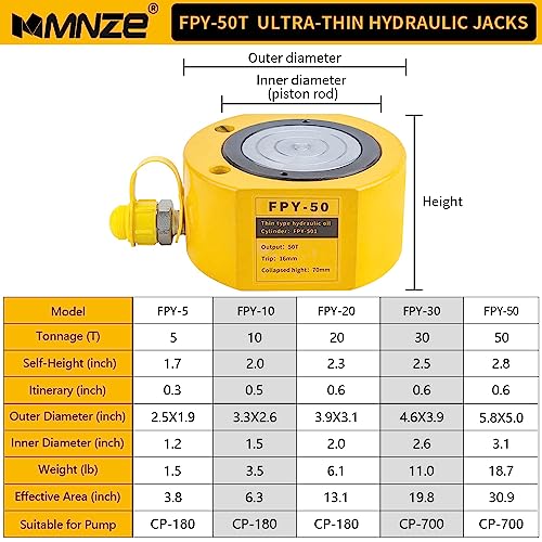 Image of 50T 16mm /0.63 inch Stroke Hydraulic Cylinder Jack Set - Mini Ram Jack Porta Power Kit With Automatic Retraction - Split Single Acting Lifting Cylinder With CP-700 Hand Pump