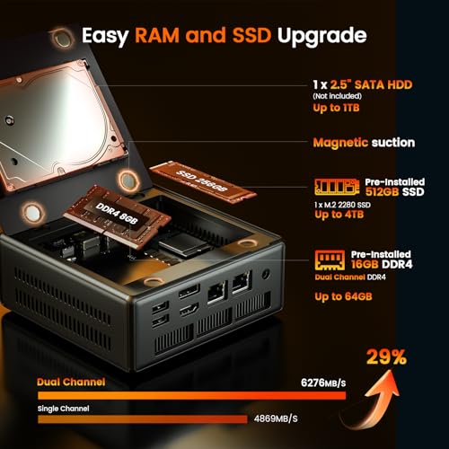 Image of PELADN WO4 Mini Gaming PC - AMD Ryzen 5 5600H(Beats 5700U /7430U) Mini Computers 16GB Dual Channel RAM 512GB SSD, Mini Desktop Computer with Dual NIC LAN 2.5Gbe, WiFi6, BT5.2, Type-C