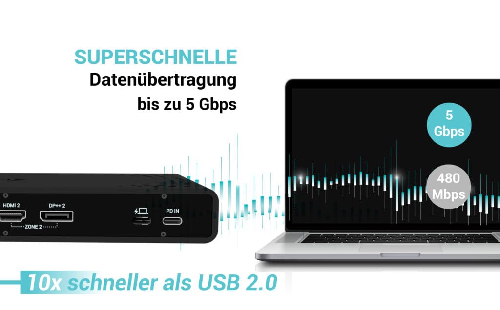 i-tec Universelle Dockingstation Dual 4K Display - 2X DisplayPort und 2X HDMI, 5X USB-Anschlüsse