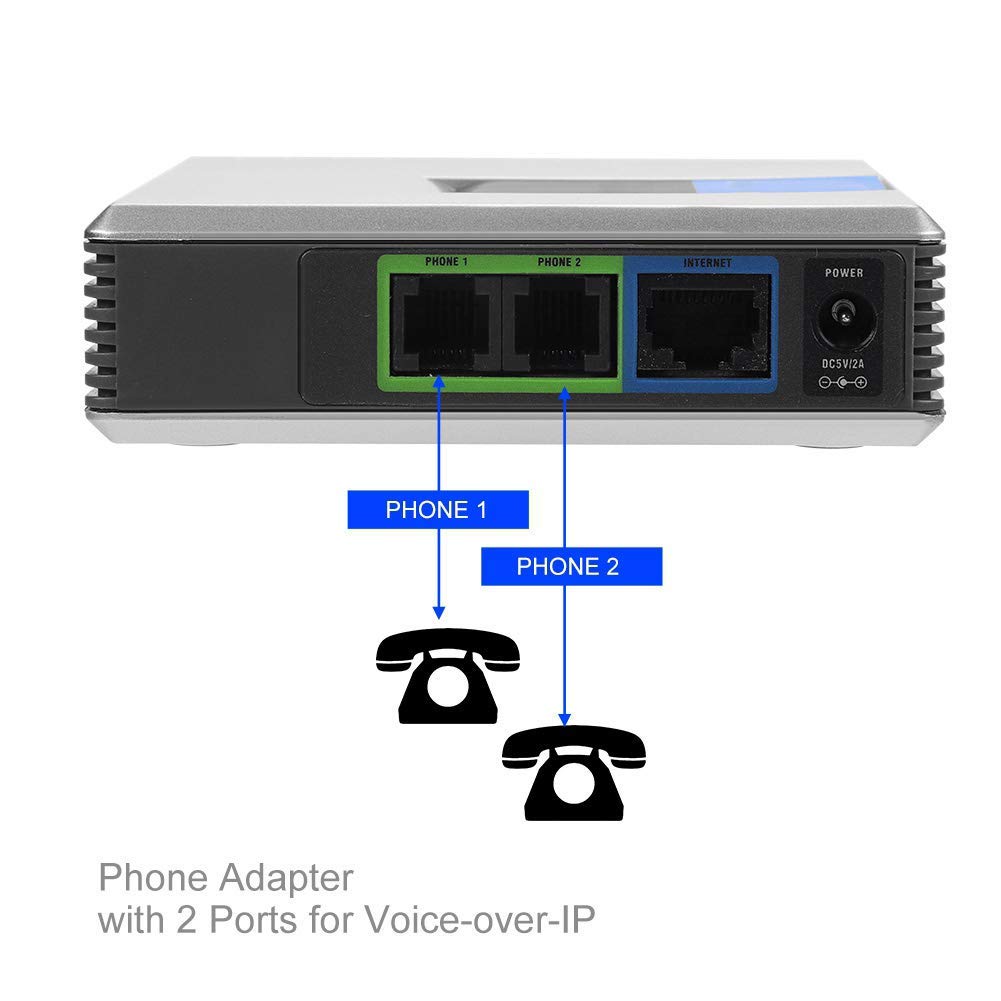 Adaptateur VoIP pour téléphones fax VoIP, téléphone à Paire torsadée RJ45, Mise à Jour Automatique, Adaptateur de passerelle IP Multi Voix, Prend en Charge SIP V2, IEEE