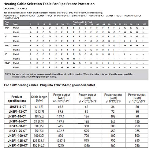 Heatit Jhsf1-Ct Self Reglating Pre-Asembled Pipe Heating Cable 50-Feet 120V Roof Deicing And Pipe Freeze Protection #TOP4