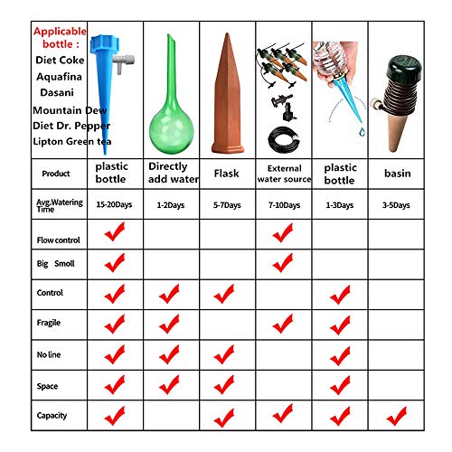 Ajcoflt Dispositivo de Rega de Fluxo de Água Ajustável automático com Interruptor Válvula de Control