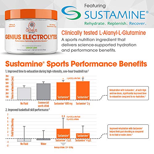 Genius Electrolyte Powder – Natural Hydration Booster | Endurance Supplement with Electrolytes (Potassium, Magnesium, Zinc) - Sugar Free, Vegan, Keto Friendly Energy - Lemon Lime (Drink Mix), 30 Sv - Thumbnail 5
